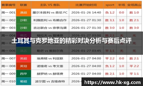 土耳其与克罗地亚的精彩对决分析与赛后点评
